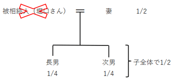 法定相続分の説明