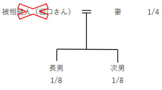 遺留分の説明