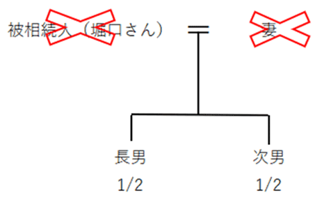 二次相続の説明