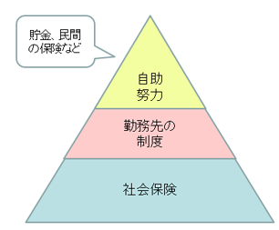 リスクへの備えについてのイメージ図