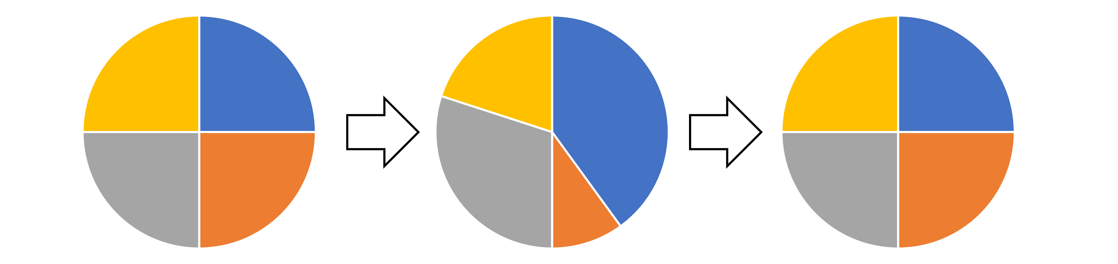 リバランスのイメージの図