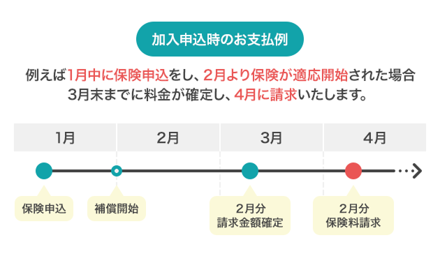 加入申込時のお支払例