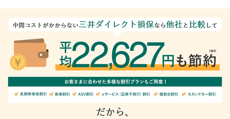 中間コストがかからない三井ダイレクト損保なら他社と比較して平均22,627円も節約