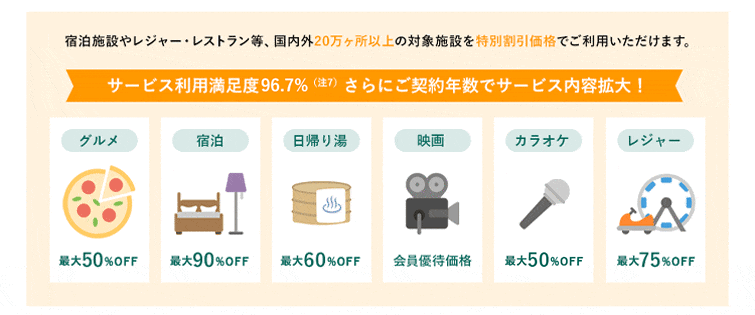 三井ダイレクト損保クラブオフ