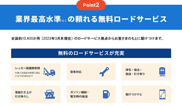 業界最高水準の頼れる無料ロードサービス