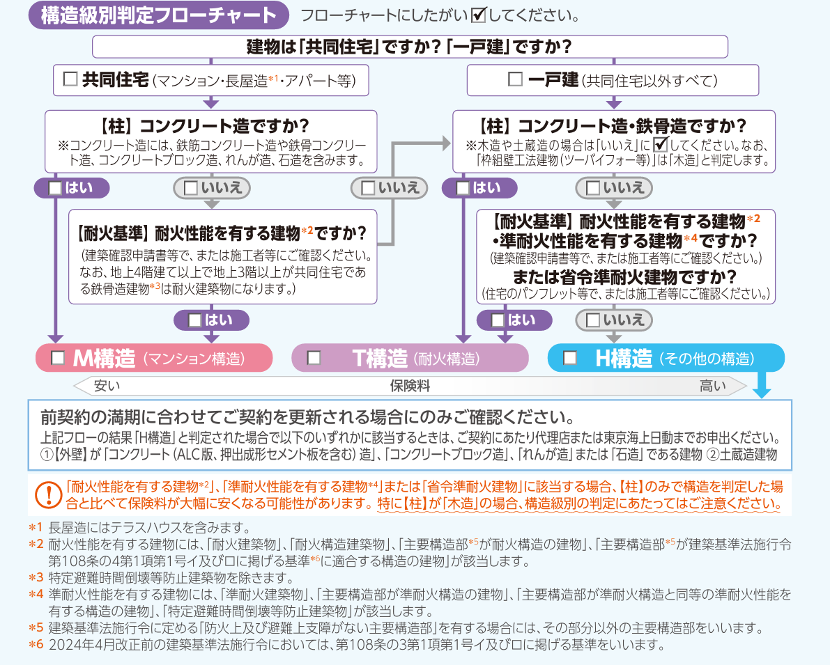 構造級別フローチャート