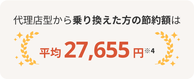 代理店型から乗り換えた方の節約額は平均27,655円※4