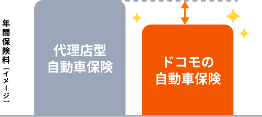 保険料比較
