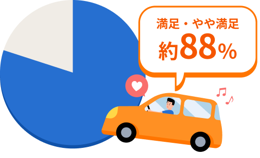 お客さま満足度グラフ