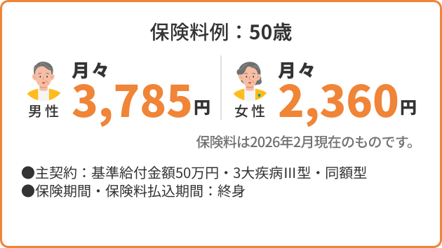 はなさく一時金　保険料例：50歳