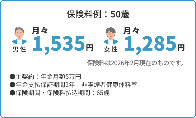 はなさく収入保障　保険料例：50歳