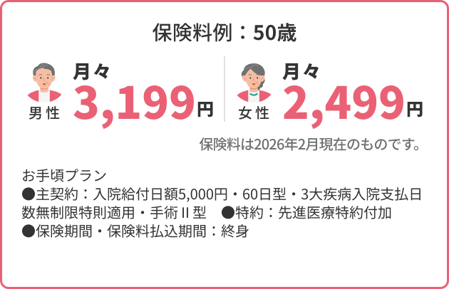 はなさく医療　保険料例：50歳